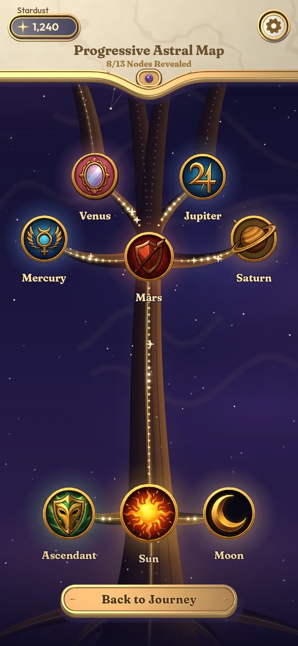 The Progressive Astral Map in the game, with the Sun, Moon, Ascendant and planets revealed