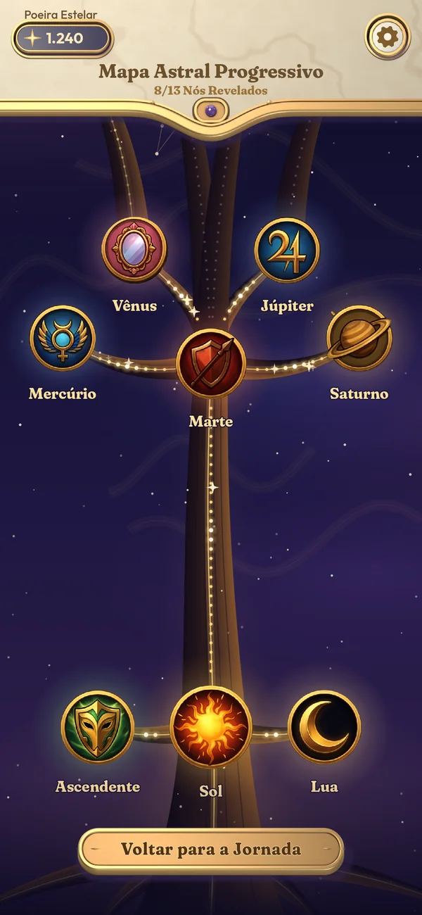 O Mapa Astral Progressivo no jogo, com Sol, Lua, Ascendente e planetas revelados